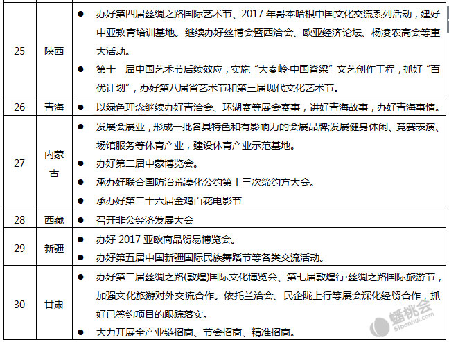 31省區(qū)市2017政府工作報(bào)告關(guān)于會(huì)展業(yè)的表述