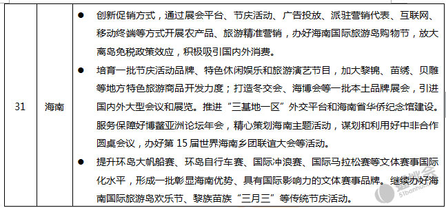 31省區(qū)市2017政府工作報(bào)告關(guān)于會(huì)展業(yè)的表述